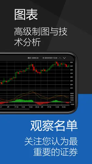 StockMarkets by baha - 实时金融，市场截图2