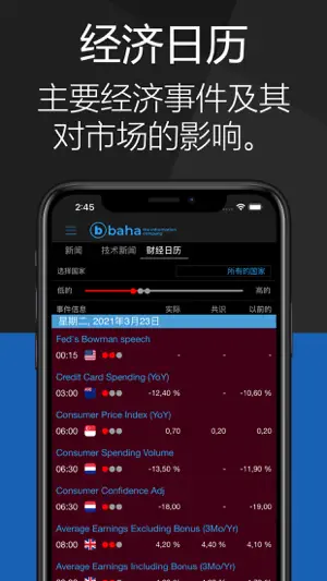 StockMarkets by baha - 实时金融，市场截图5