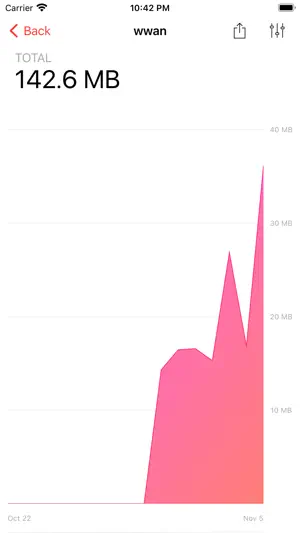 Databit: 互联网消费 3G/4G/LTE截图1