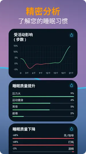 Sleep Cycle: 睡眠监测梦话鼾声记录及智能闹钟截图6