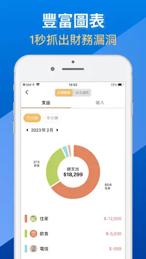 存錢記帳-管理預算、掃描記帳、理財分析CWMoney截图5